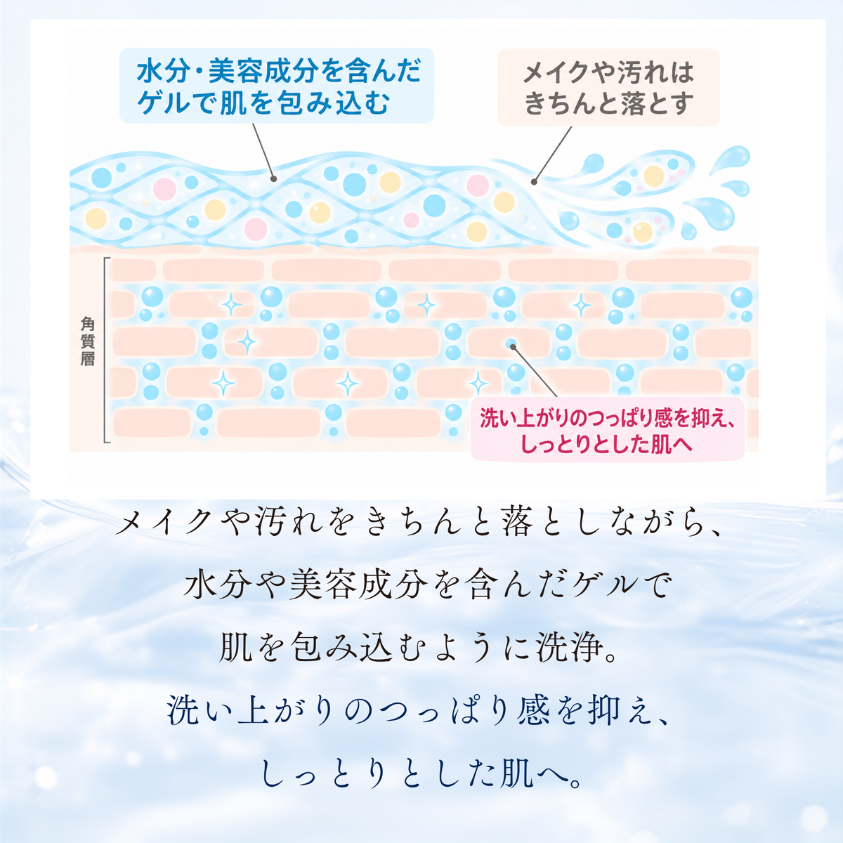 【トライアルサイズ】クレンジングゲル（送料無料）