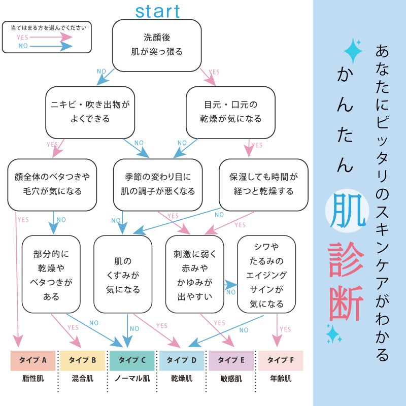 【ギフト】24時間スキンケアトライアルセット