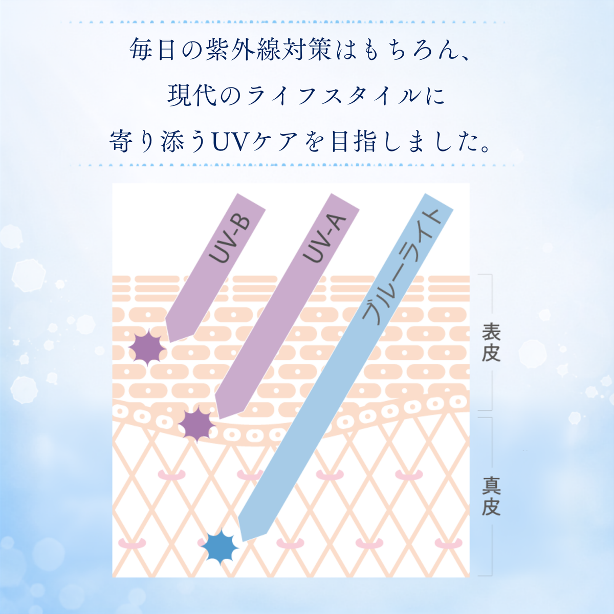 UVプロテクトゲル