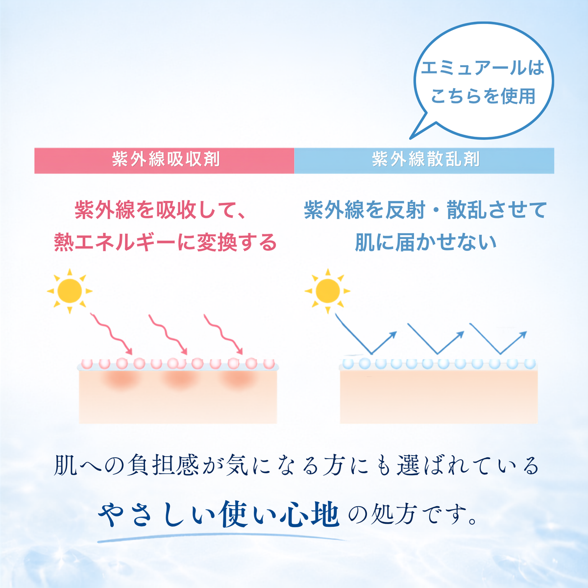 UVプロテクトゲル