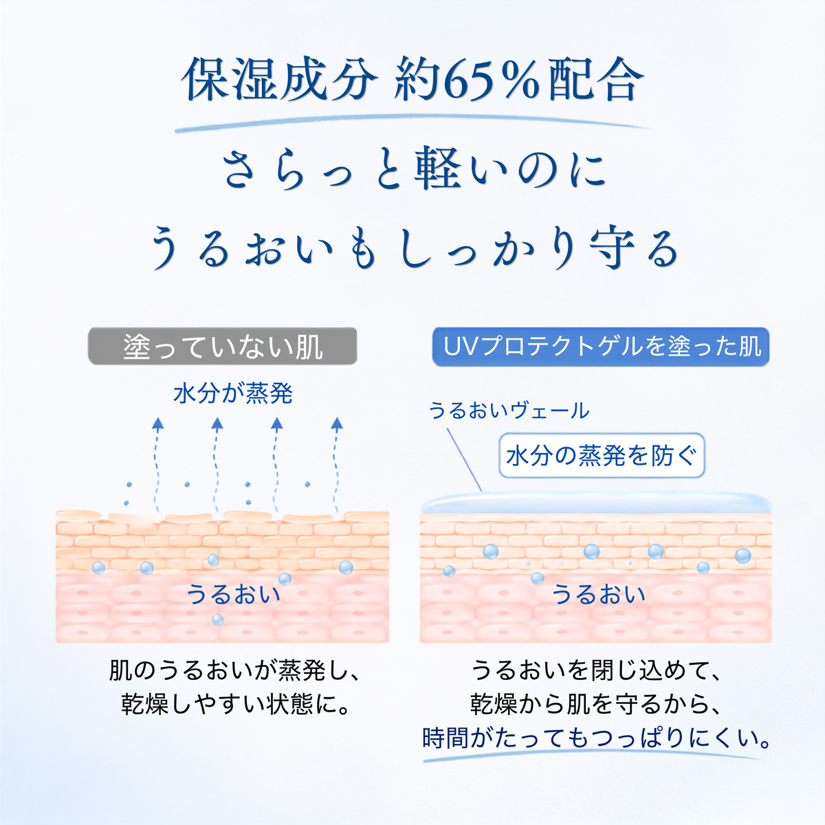 UVプロテクトゲル