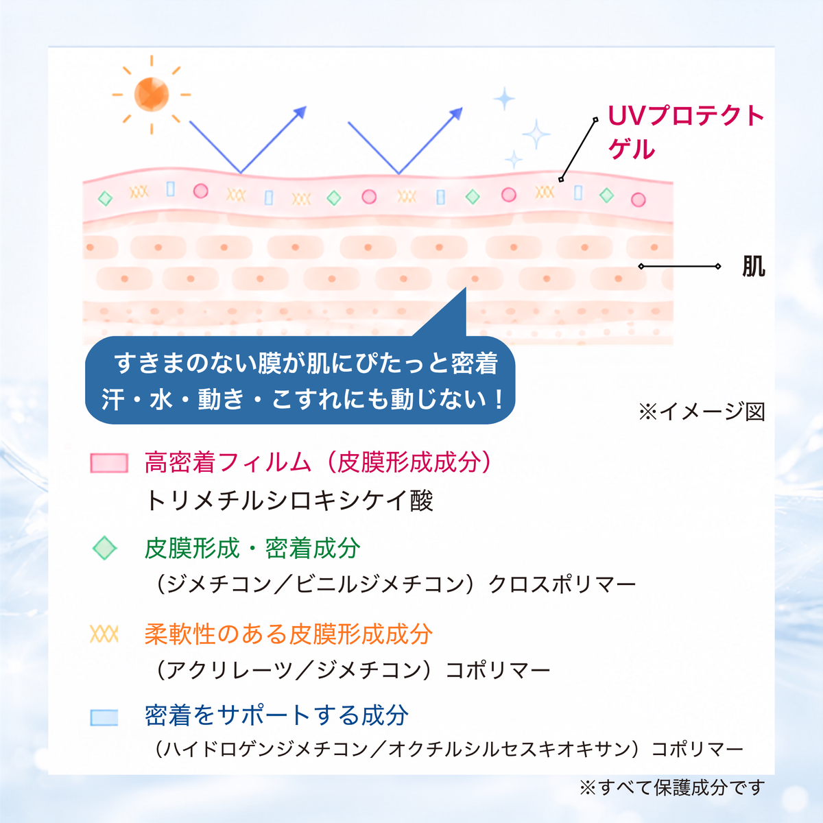 UVプロテクトゲル