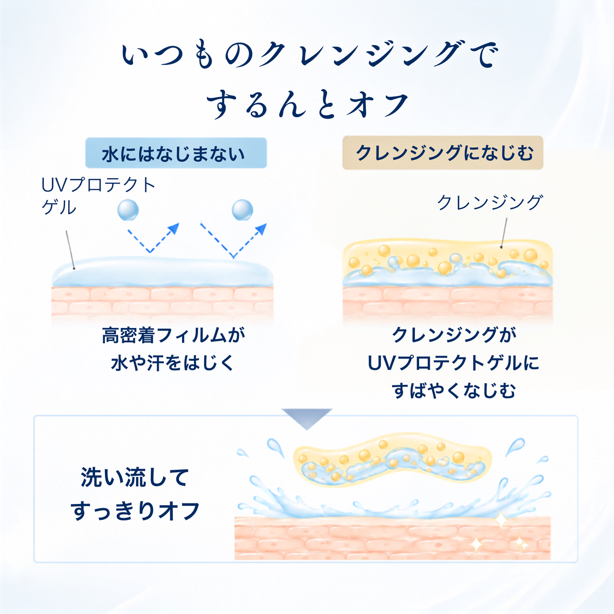 UVプロテクトゲル